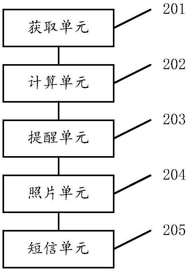 網(wǎng)絡(luò)約音樂(lè)課程進(jìn)度獲取方法及系統(tǒng)與流程