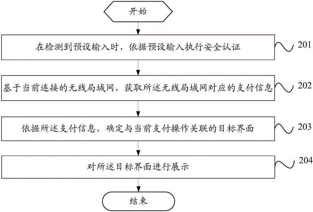 一種界面的選擇方法及移動(dòng)設(shè)備與流程