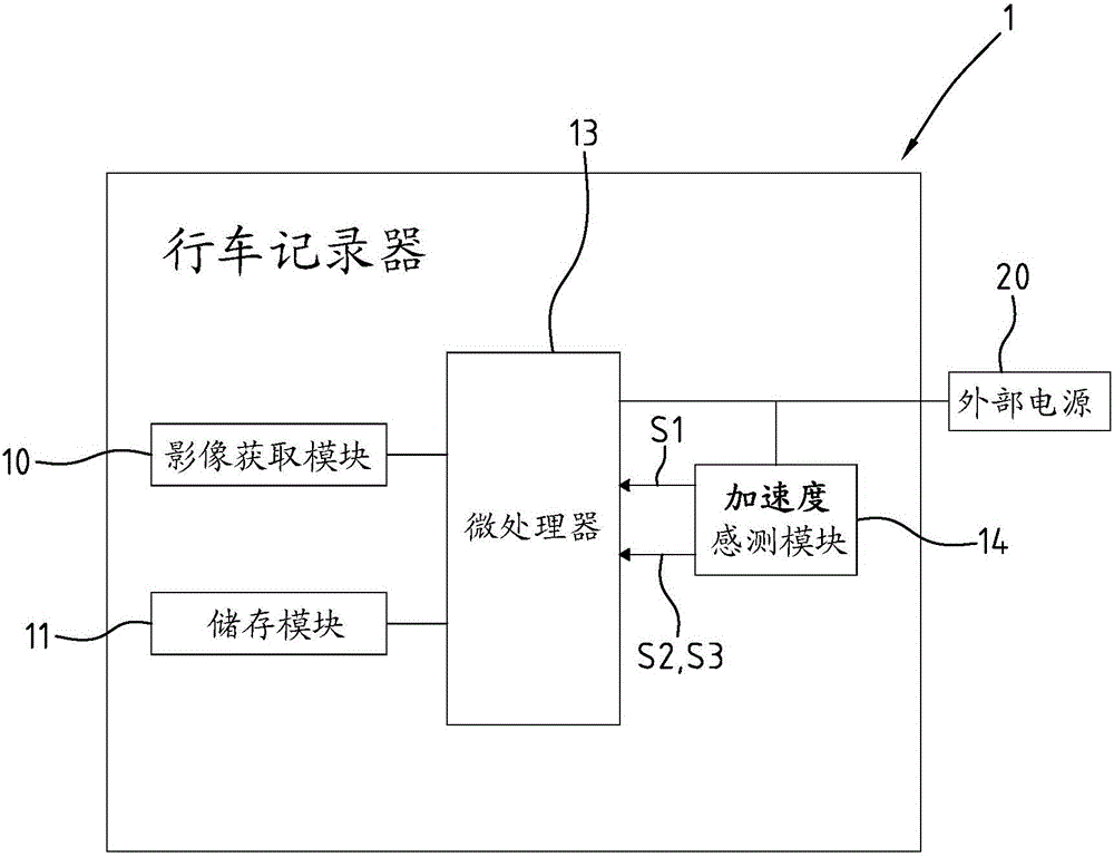 行車記錄器及其啟動與休眠控制方法與流程