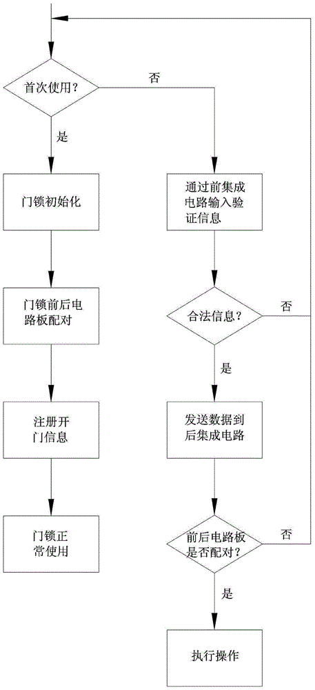 防盜電子門鎖及其防盜方法與流程