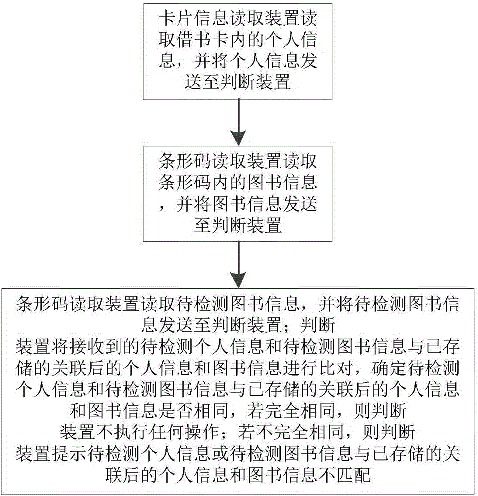 一种智能还书系统及方法与流程