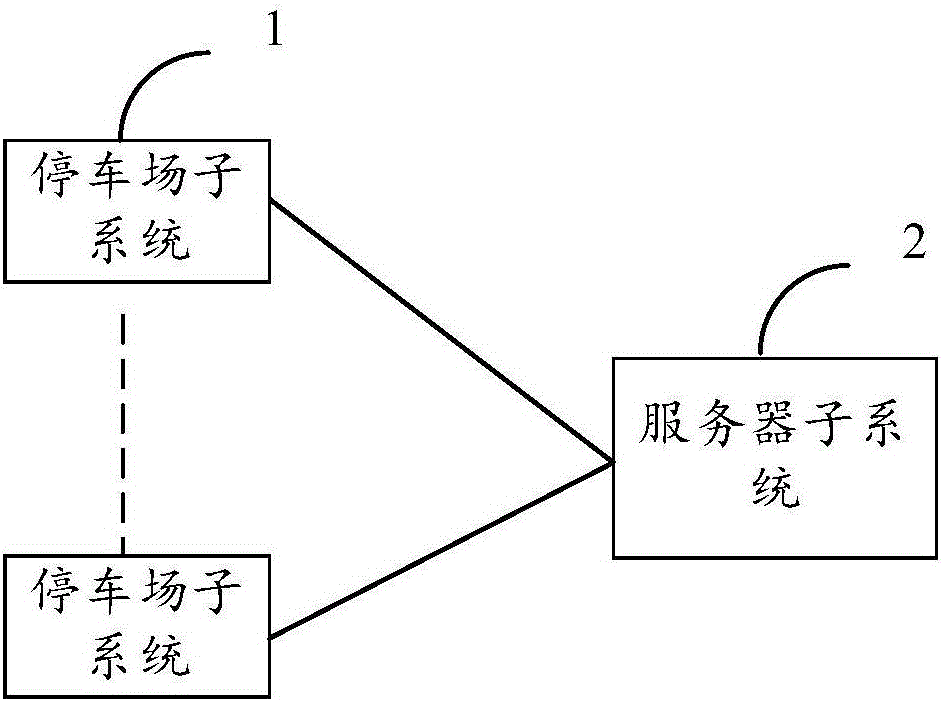 用于停车场在线管理系统的服务器子系统的制作方法与工艺