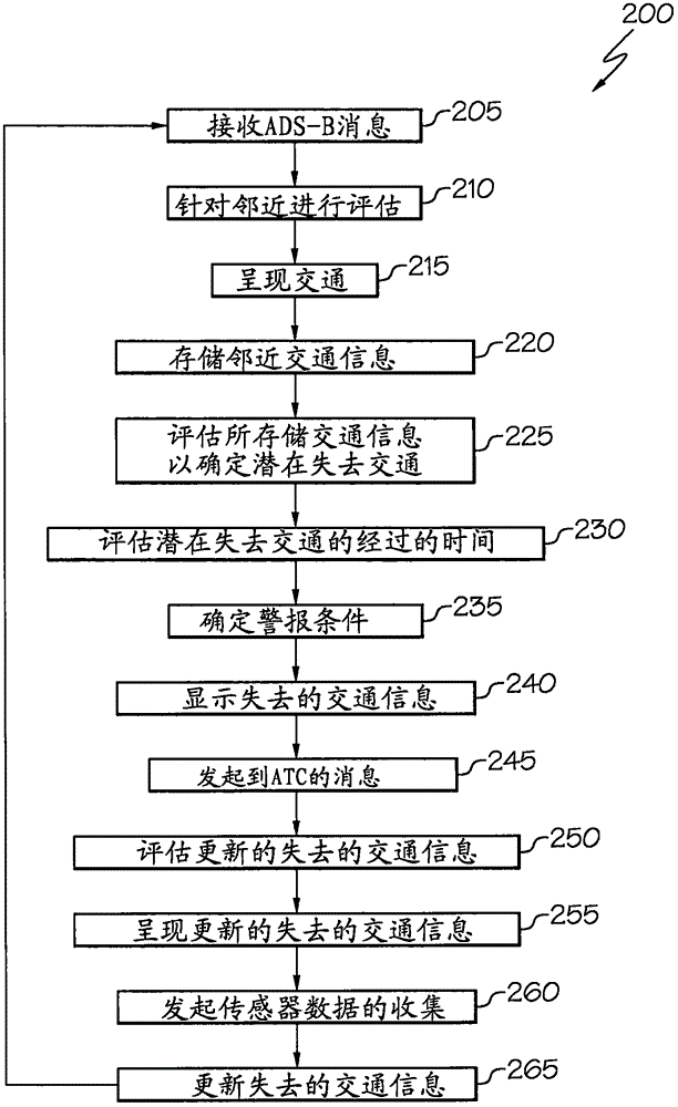 監(jiān)視鄰近交通的飛行器系統(tǒng)和方法與流程