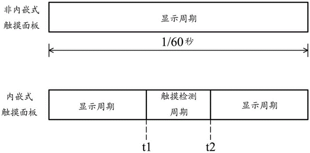 柵極驅(qū)動電路的制作方法與工藝