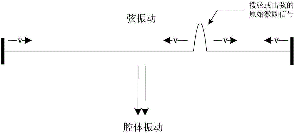 微型波表合成發(fā)音方法和系統(tǒng)、電子樂器與流程