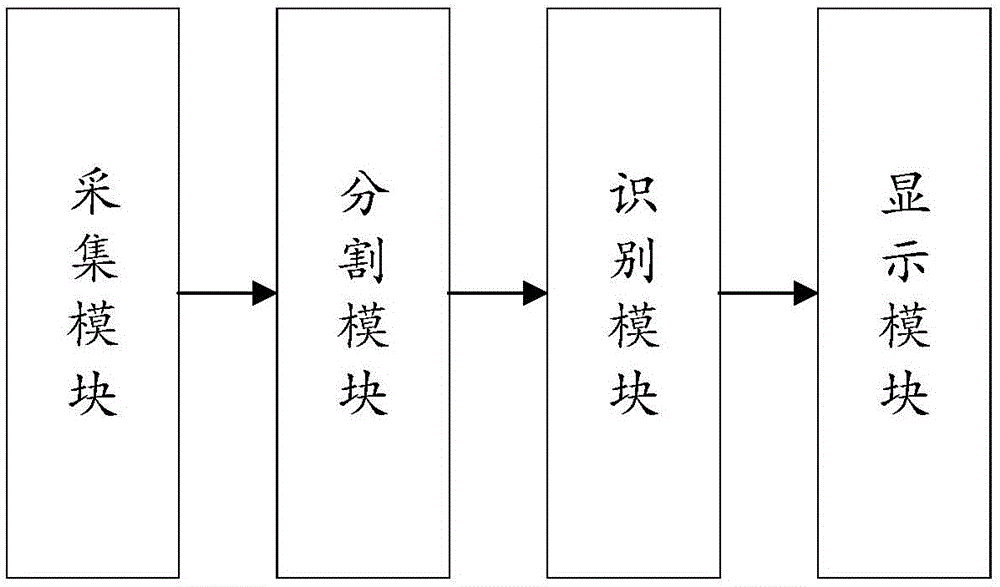 一種對管控語音進(jìn)行文字識別的方法和系統(tǒng)與流程