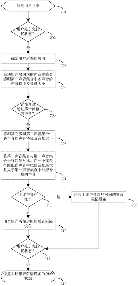 一種消除噪音的方法及裝置與流程