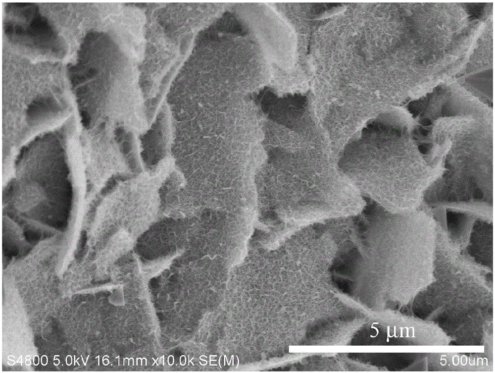 一种介孔ZnCo2O4纳米片@NiCo2O4纳米线复合材料、制备方法及其应用与流程