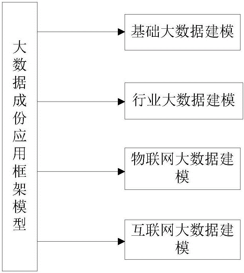 一种产业链生态大数据模型的建模方法及其应用与流程