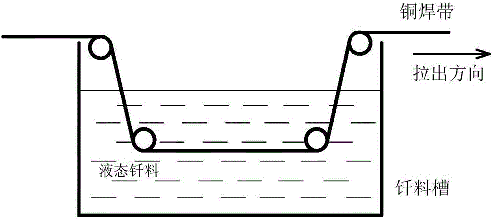 太陽能電池Si片Al背電極與Cu電極引線綠色環(huán)保釬焊的方法與流程