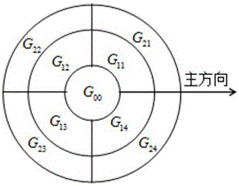 基于特征狀態(tài)與全局一致性的快速圖像匹配方法及系統(tǒng)與流程