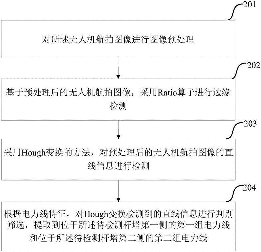 一種桿塔傾倒的檢測(cè)方法及裝置與流程