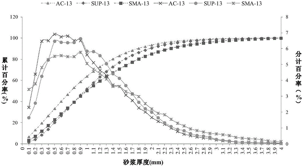 基于接觸距離分布的瀝青混合料砂漿厚度計(jì)算方法與流程