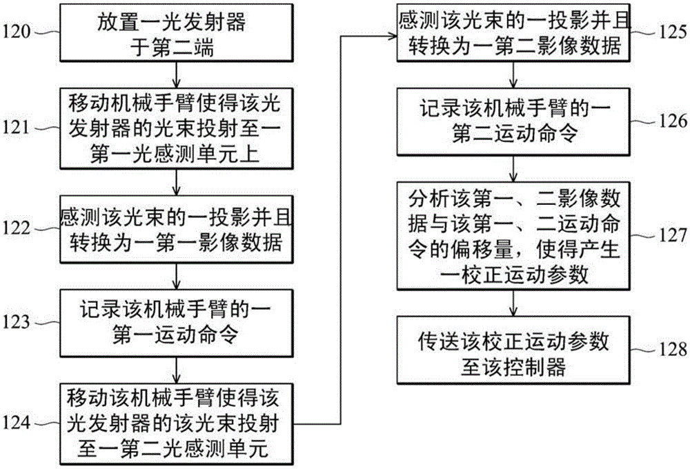 機械系統(tǒng)的校正及監(jiān)測裝置的制作方法