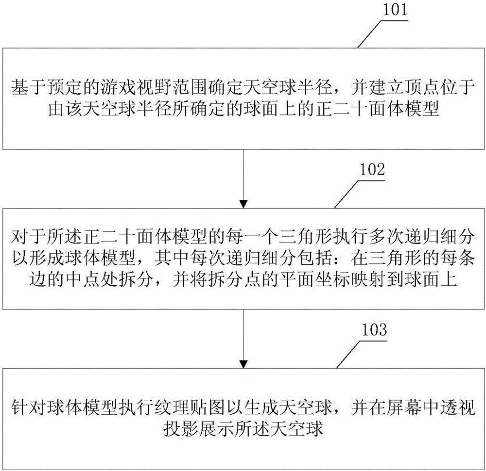 一種在游戲場景中顯示天空球的方法和裝置與流程