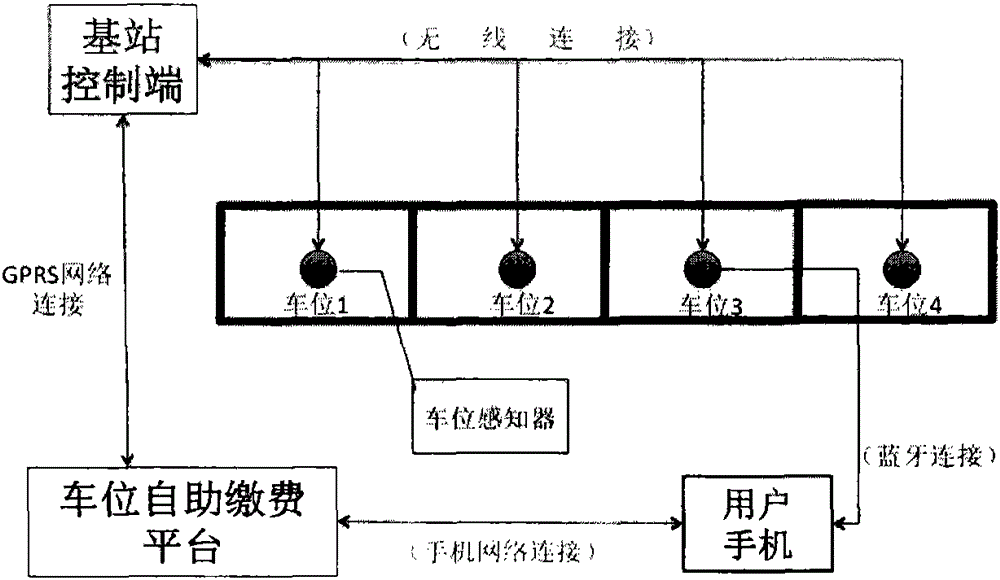 一種路面車位自助繳費(fèi)管理系統(tǒng)的制作方法與工藝