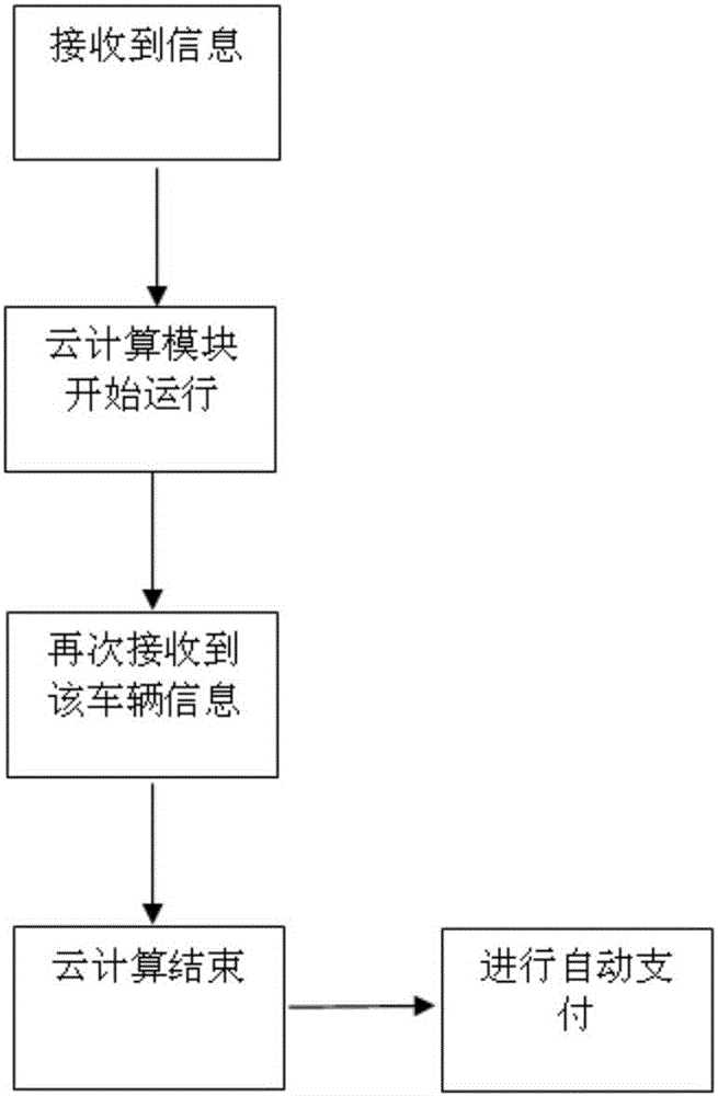 一种用于高速公路的智能收费系统的制作方法与工艺