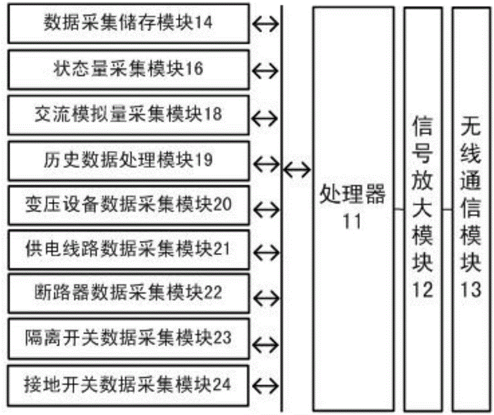 一種配電網(wǎng)絡(luò)具有抗干擾傳輸監(jiān)控?cái)?shù)據(jù)的通信監(jiān)控系統(tǒng)的制作方法與工藝