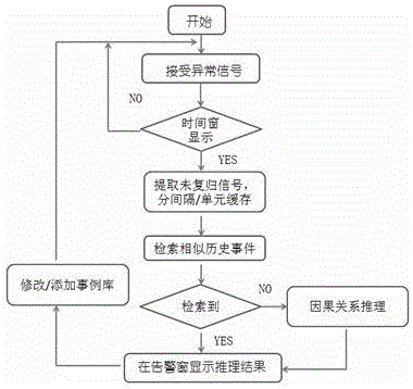 一種電網(wǎng)設備信號智能處理系統(tǒng)的制作方法與工藝