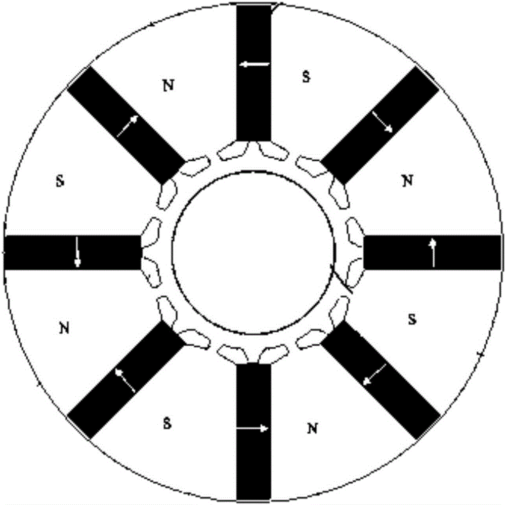 一種Spoke?型轉(zhuǎn)子結(jié)構(gòu)以及使用其的內(nèi)置式永磁電機的制作方法與工藝