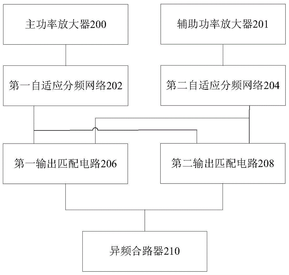 Doherty功放電路的制作方法與工藝