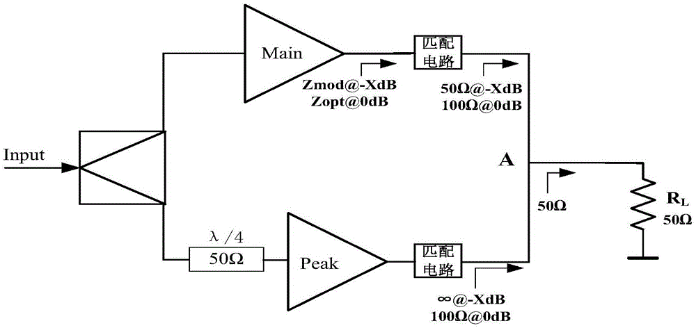 功放電路及其負(fù)載阻抗調(diào)制方法與流程