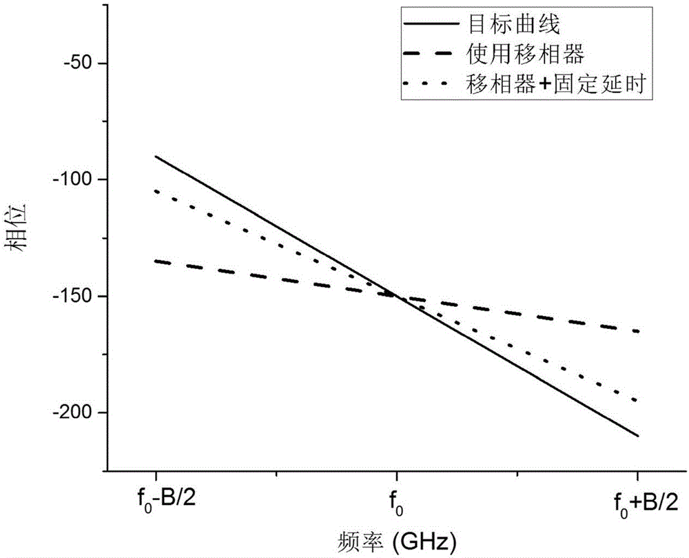 一种宽带信号下的同时同频全双工射频自干扰抑制方法与流程