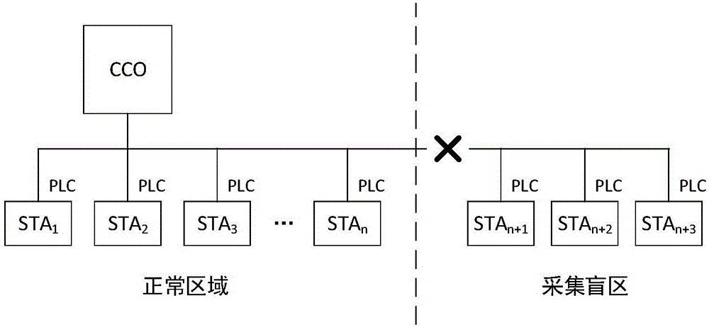 一種寬帶載波組網(wǎng)方法及多功能通信模塊與流程