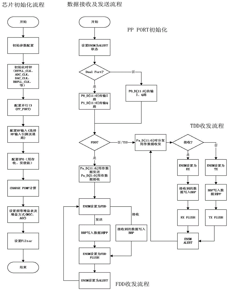 采用RF捷變收發(fā)器AD9361的船舶自動識別系統(tǒng)和實現(xiàn)方法與流程