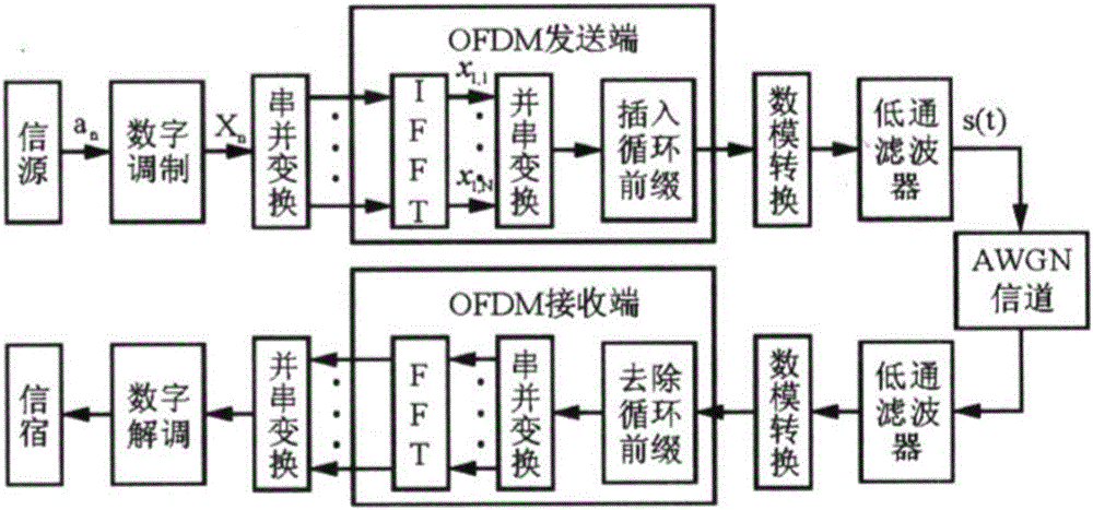 嵌入于智能電表的寬帶電力線數(shù)據(jù)透傳模塊的制作方法與工藝