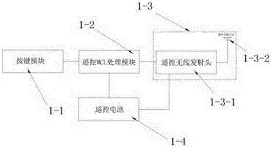 一种单向无线遥控信号中继系统的制作方法与工艺