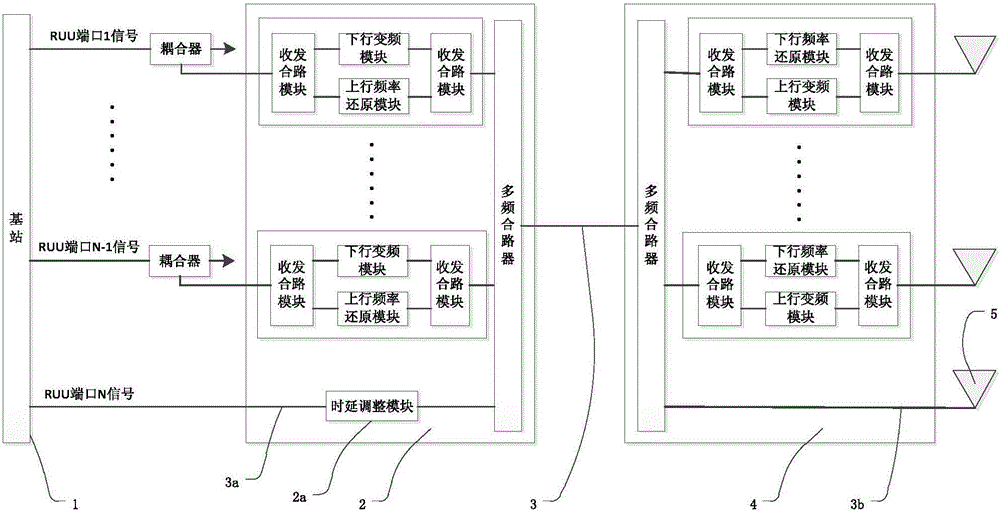 多輸入多輸出信號傳輸方法和系統(tǒng)與流程