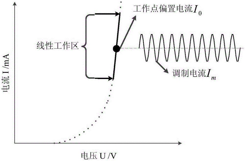 一種基于光強(qiáng)感知的可見光通信方法與系統(tǒng)與流程