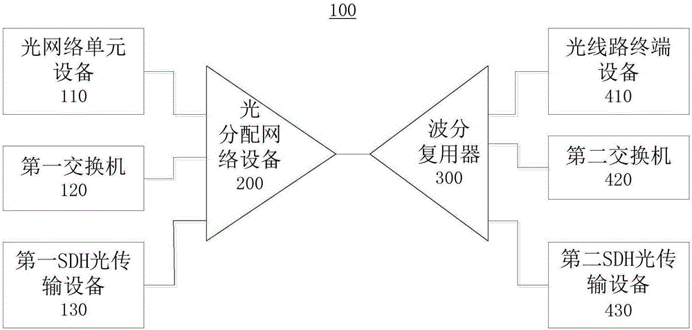 一種信號(hào)傳輸系統(tǒng)的制作方法與工藝