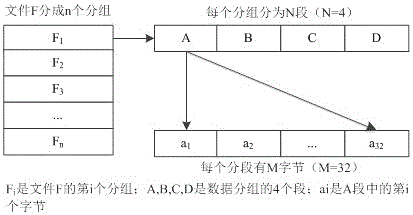 安全信息分散加密算法的制作方法与工艺