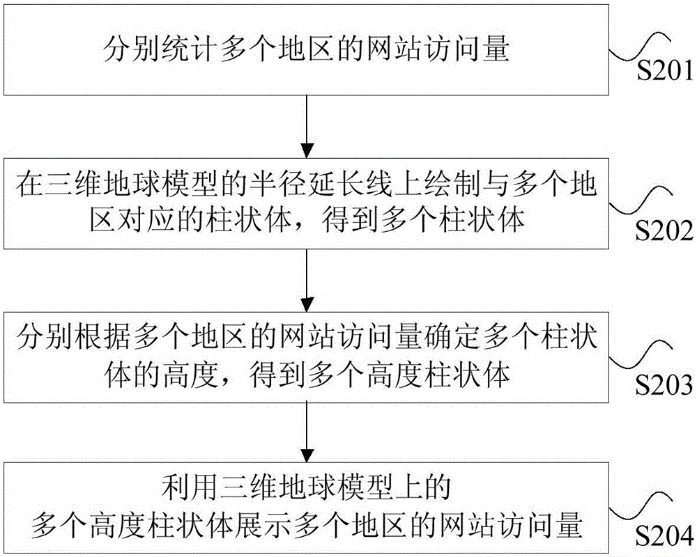 网站访问量的展示方法及装置与流程