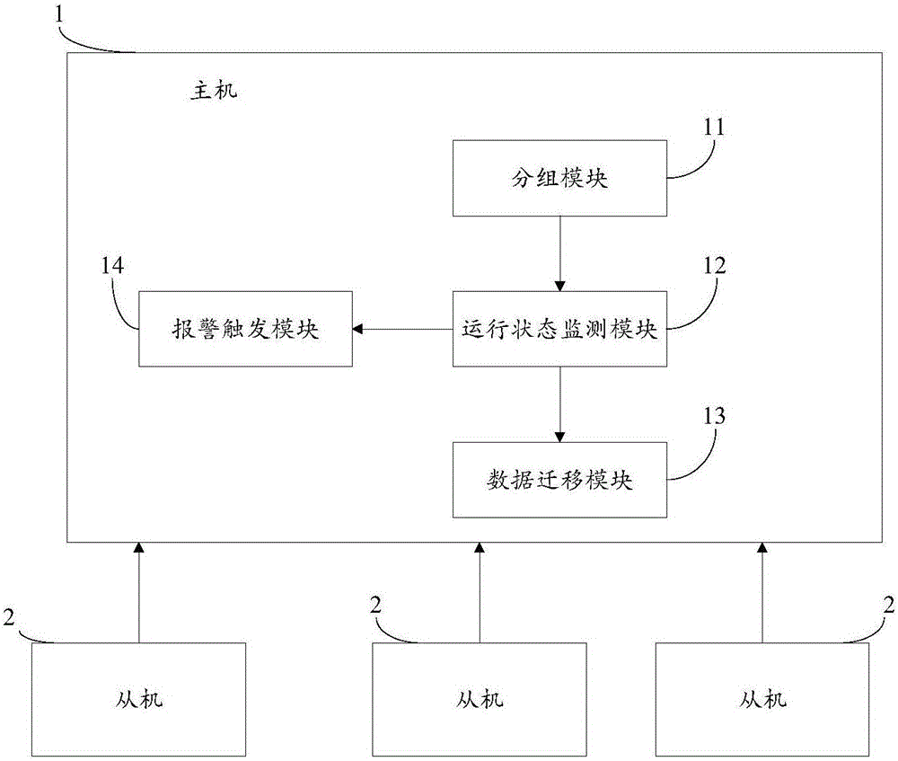 一種故障計算機的處理方法及處理系統(tǒng)與流程