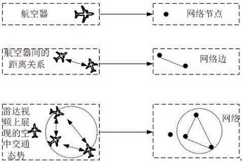 一种空中交通显示复杂性的测度方法与流程