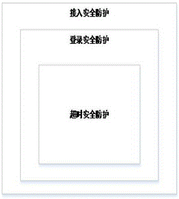 一种数字PIS系统无线管理配置方法与流程