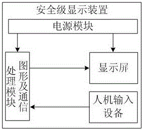 一种核电厂安全级显示装置的制作方法