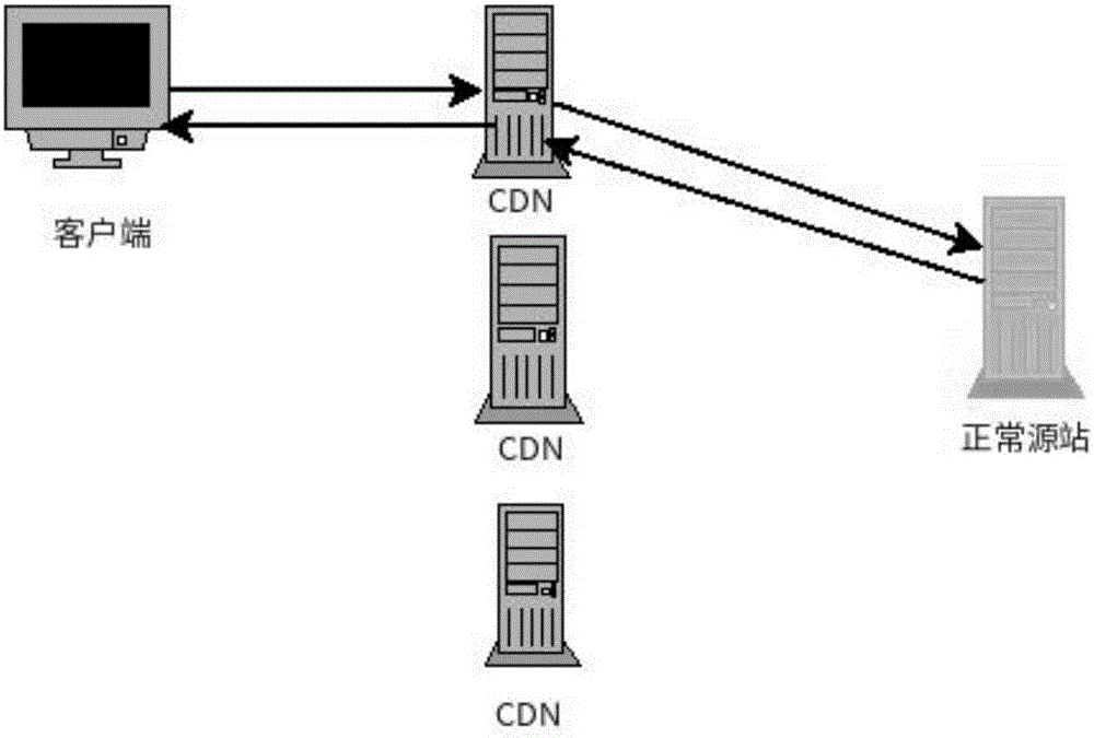 一种基于CDN节点的网站实时在线实现方法与流程