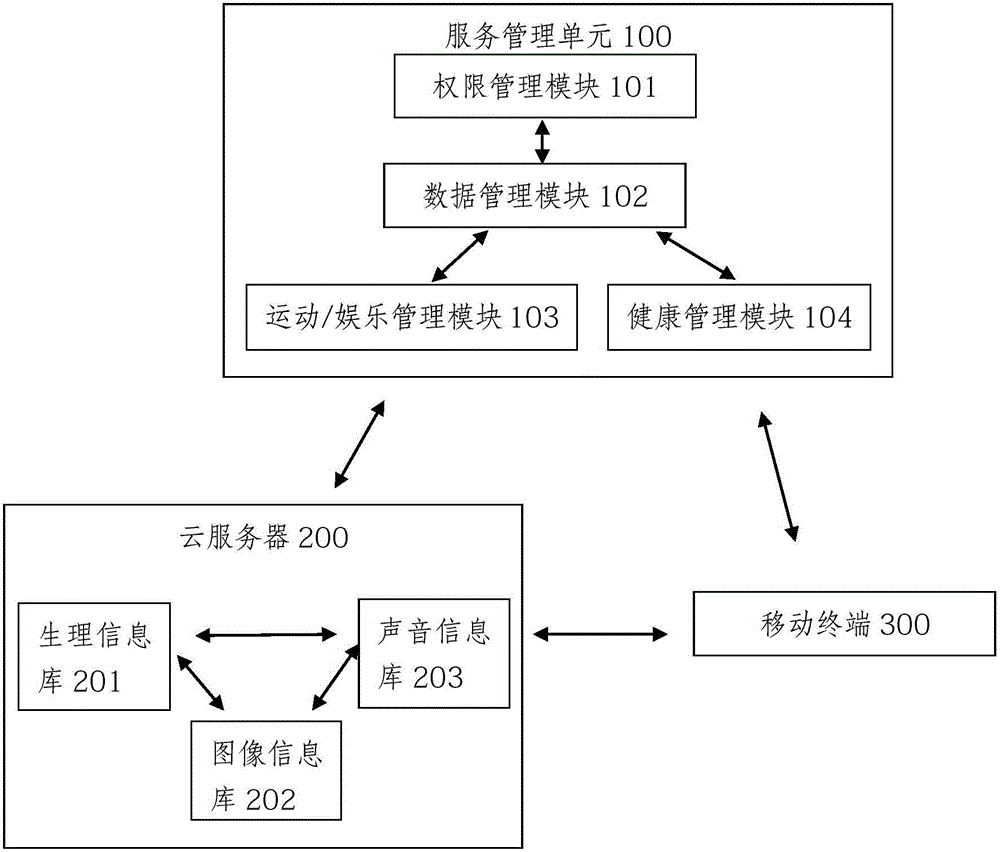 一種智能社區(qū)服務推薦系統(tǒng)的制作方法與工藝