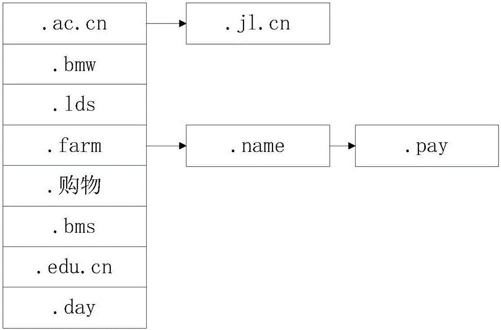 一種獲取域名后綴的方法及裝置與流程
