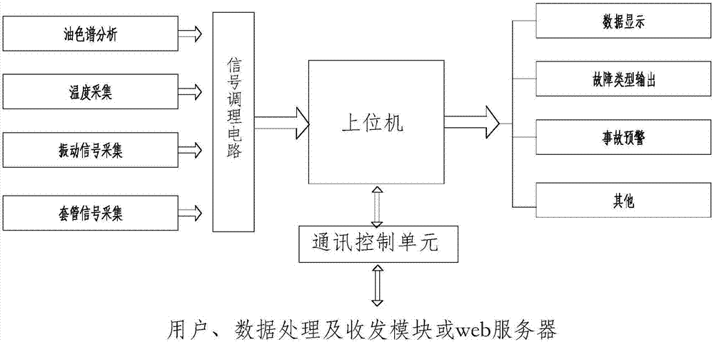 一种变压器在线监测装置的制作方法