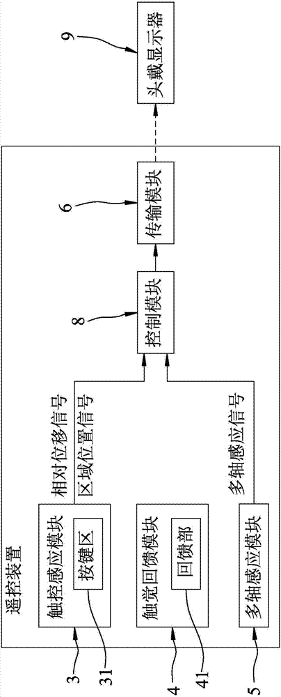 頭戴顯示器的遙控裝置的制作方法