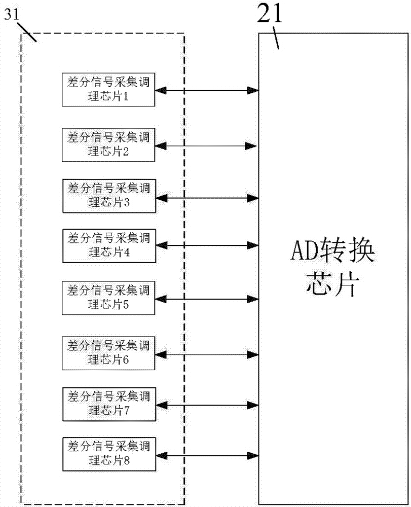 基于千兆以太網的多通道信號采集傳輸電路系統(tǒng)的制作方法與工藝