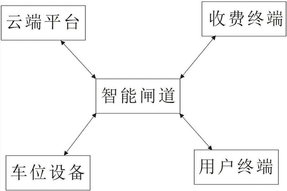 戶外開放式停車場智慧節(jié)能管理系統(tǒng)的制作方法與工藝