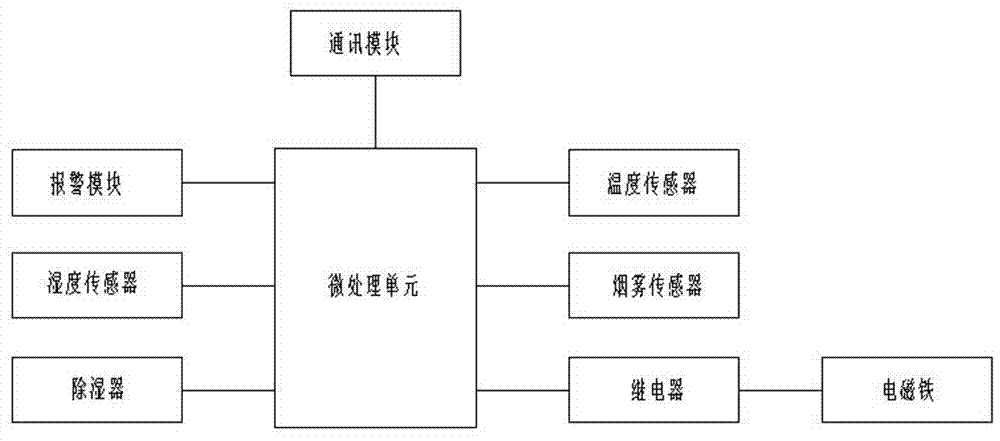 一种低压智能配电柜的制作方法与工艺