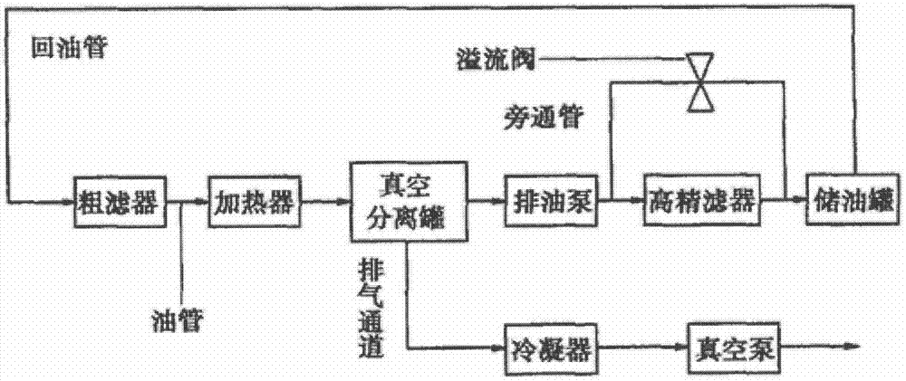 真空带式过滤机原理图片