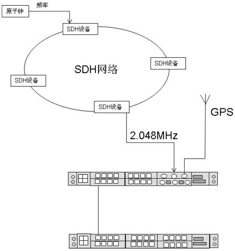 基于sdh网络实现时钟同步的方法及装置与流程